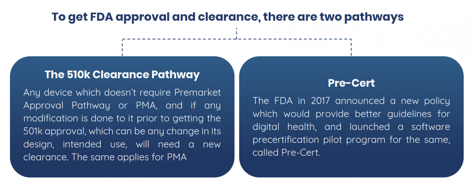 To get FDA approval and clearance, there are two pathways