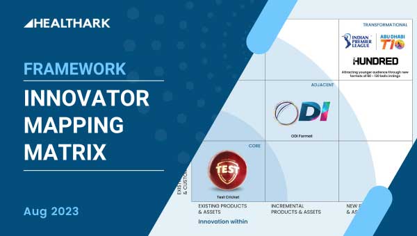 Innovator Mapping Matrix