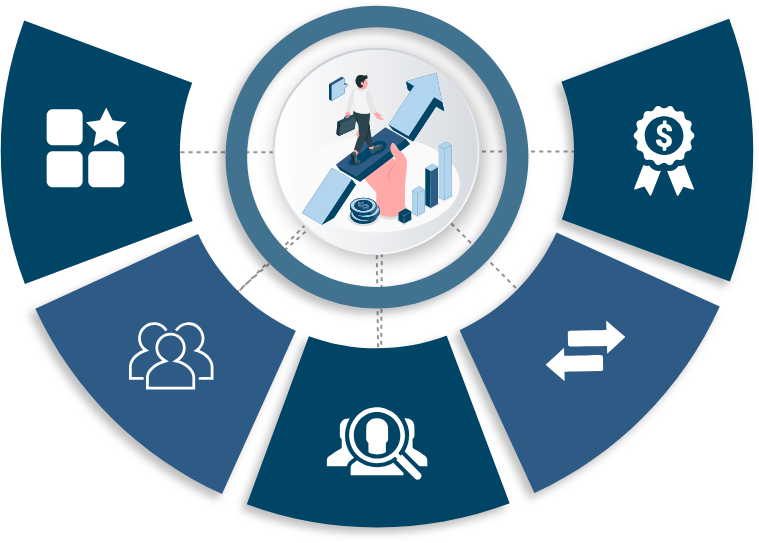 Branding & Market Positioning