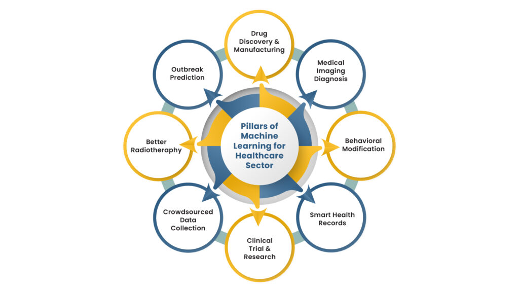 Machine Learning in Healthcare: Diagnostics & Treatment
