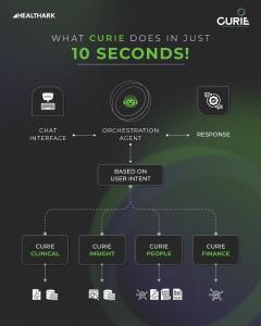 What Curie Does in Just 10 SECONDS!!